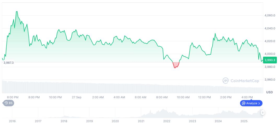 Testing On-Chain Message Passing Between SWIFT and Linea, Stability of Stablecoin TBD