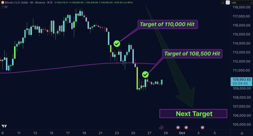 比特币价格预测:专家警告未来可能暴跌20%