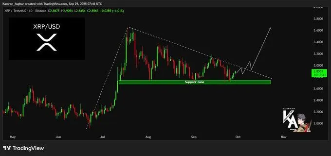SEC 最新撤回显示 XRP 风口将至,ETF 获批仅在倒计时