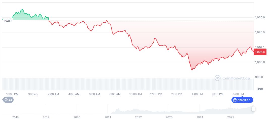 Applied DNA Sciences Launches Million BNB Investment Strategy.