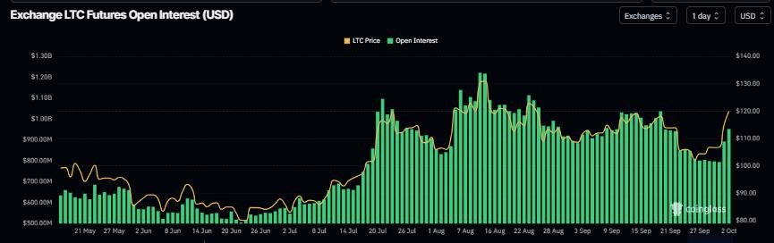 Litecoin Price Prediction: LTC Continues to Rise, Bulls Targeting 0