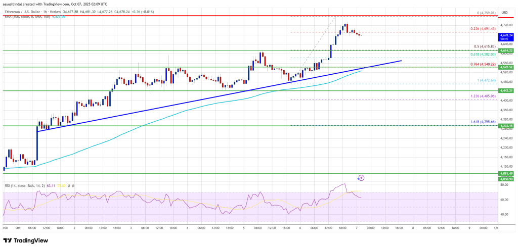 以太坊价格上涨——或将触及5,000美元关口？