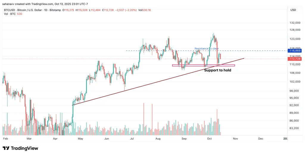 准备好比特币和以太坊迎接鲍威尔的讲话:宽松政策的暗示或将引发加密货币反弹?