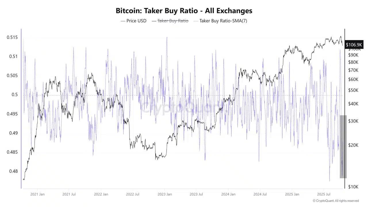 Golden Fatigue Strikes - Is it Finally Bitcoin\