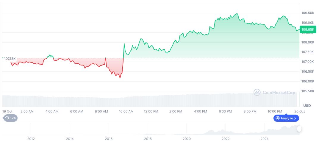 Backpack Completes Flash Crash Incident Review; Introduces Compensation Plan