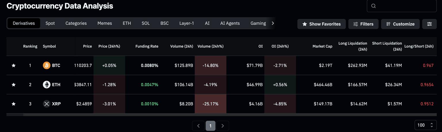 加密货币市场动态:比特币、以太坊、瑞波币需求波动,形势紧张