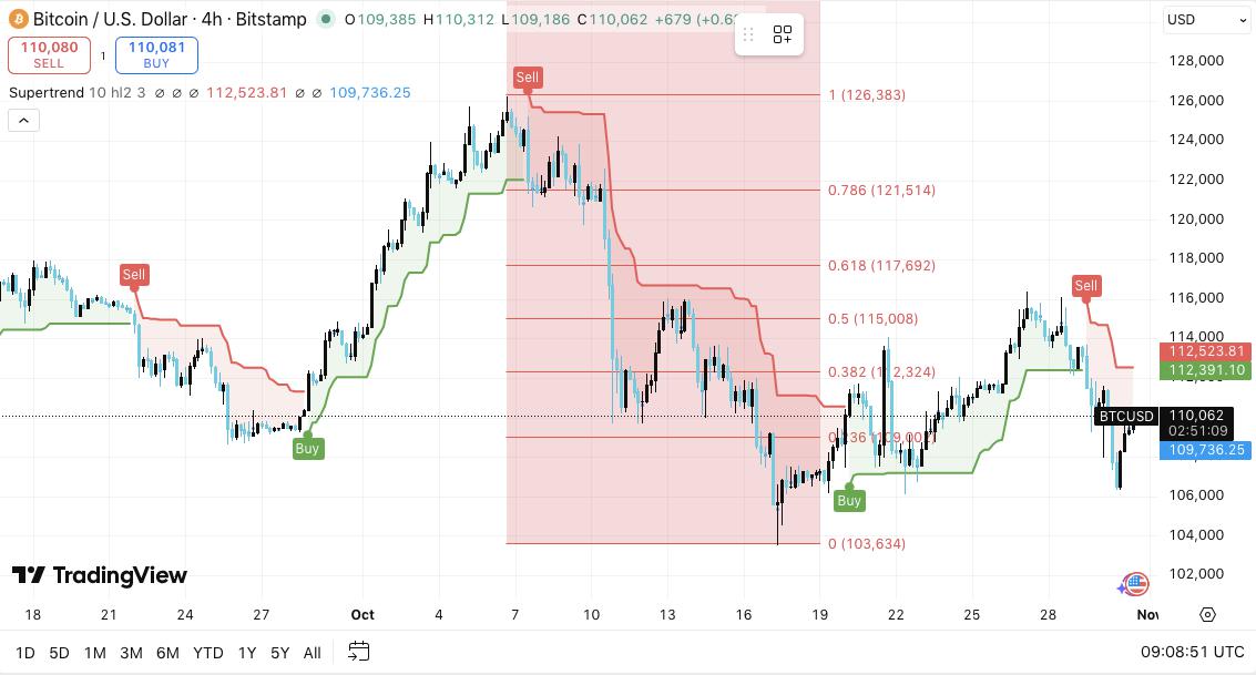 比特币价格展望:BTC 坚挺,市场或迎来突破