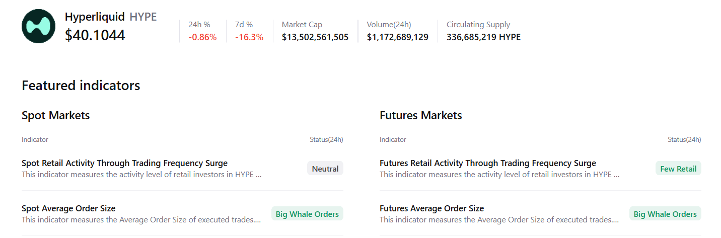 Hyperliquid 价格走势预测:HYPE 复苏迹象显现,巨鲸交易持续活跃,融资利率趋势好转。