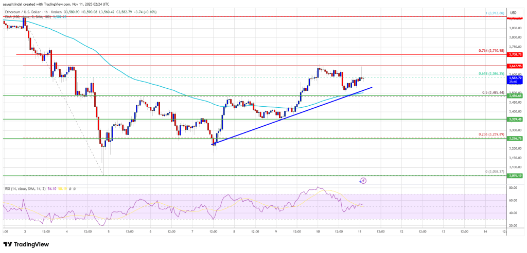 以太坊势如破竹，迈向突破关键阻力——ETH 能否成功突围？