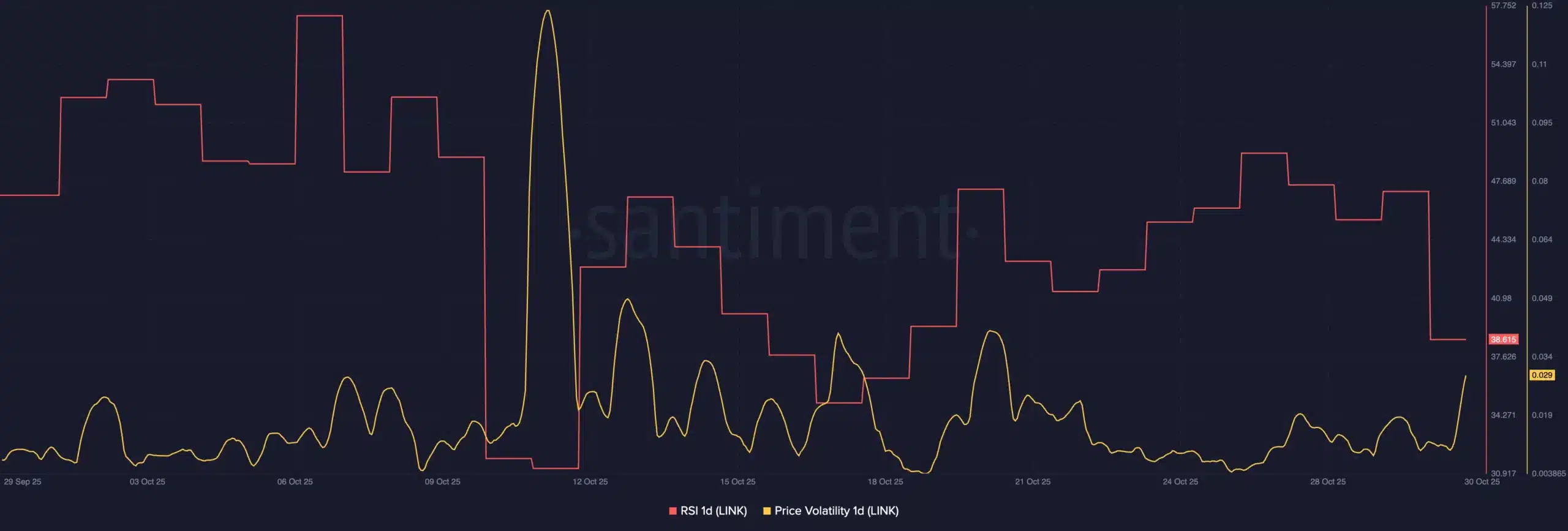 Competitive Insights in Chainlink ETF: Bitwise\