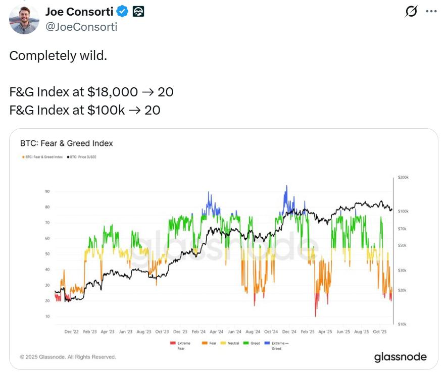 悲观情绪或许能激起加密货币市场的意外上涨：Santiment预测