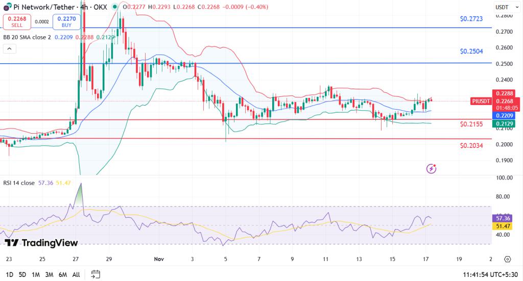 Pi币价格走势分析与网络发展前景预测