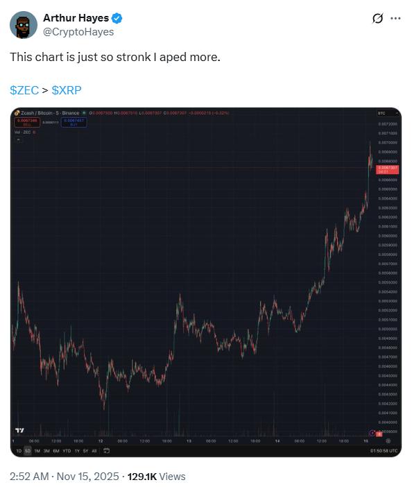 Arthur Hayes引发XRP大军的文章中引用Zcash
