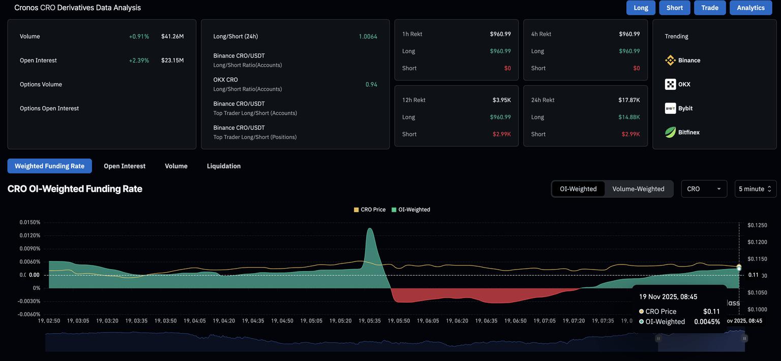 Cronos Price Prediction: CRO Nearing Completion of Wedge Pattern, Bulls in Focus